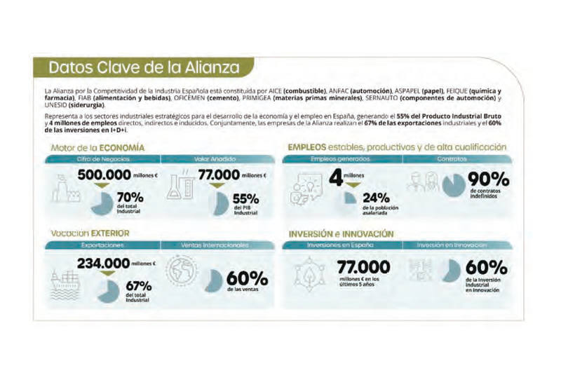 Alianza por la Competitividad