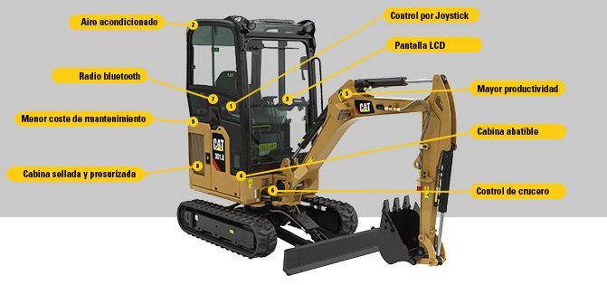 Las nuevas minis de Cat que ofrece Finanzauto