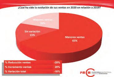 Empeoran los plazos de pago
